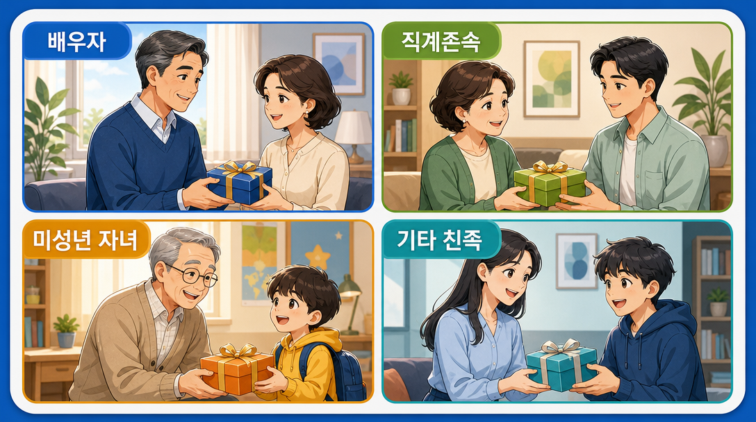 증여재산 공제 한도는 증여자와 받는 사람의 관계에 따라 다릅니다
